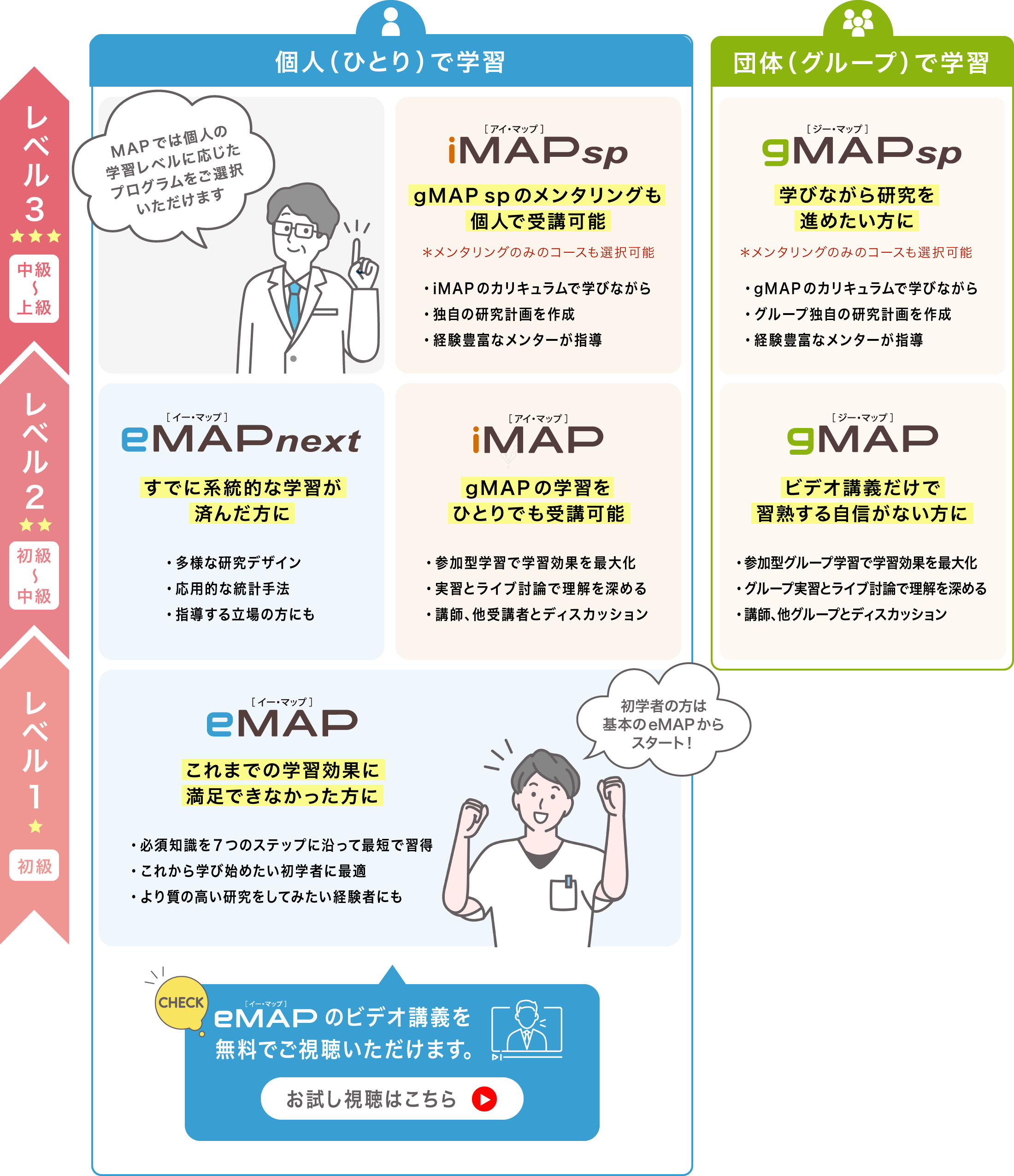 MAP ステップ図