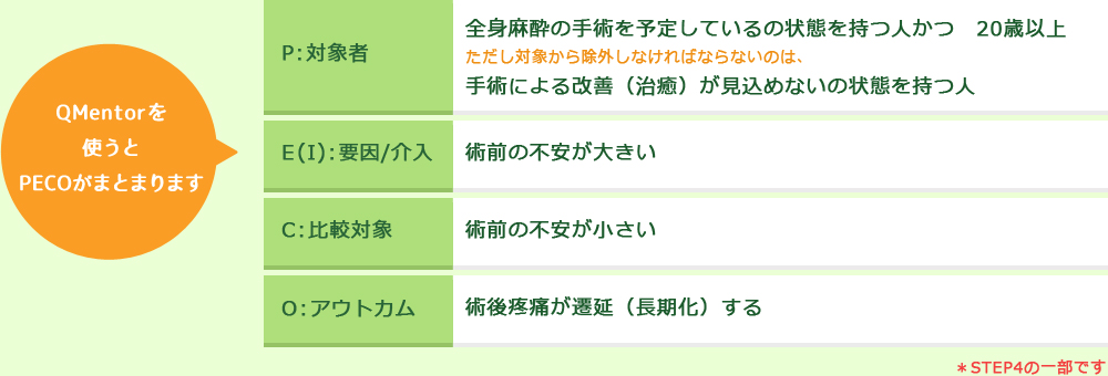 QMentorを使うとPECOがまとまります