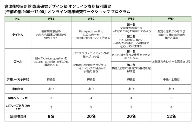 會津藩校日新館 臨床研究デザイン塾 オンライン春期特別講習【午前の部 9:00～12:00】オンライン臨床研究ワークショップ プログラム