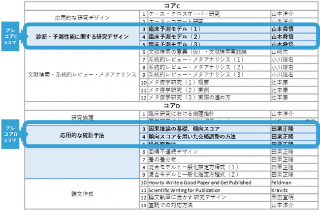 eMAP next プレコース 講座