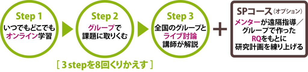 gMAP 3 step＋SPコース