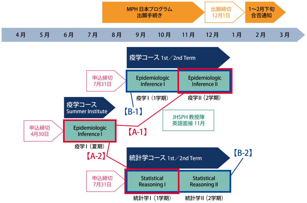 JHSPH 2024 SSPJ 年間スケジュール