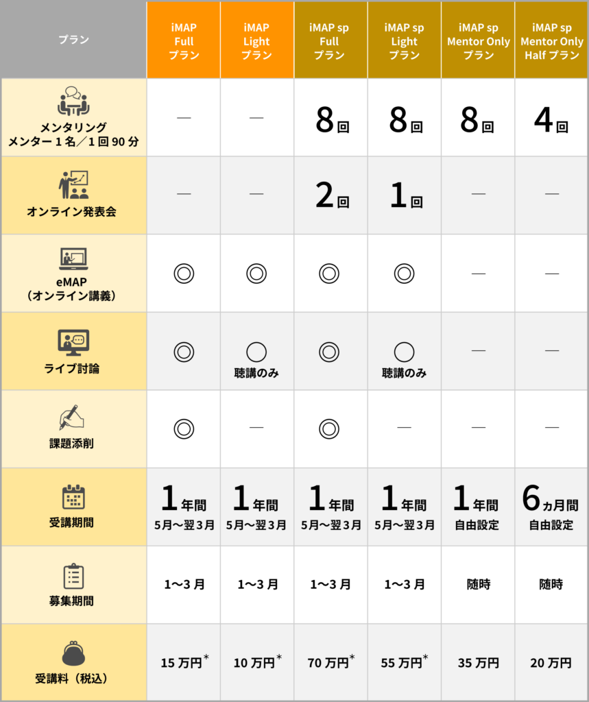 iMAP／iMAP sp コースプラン