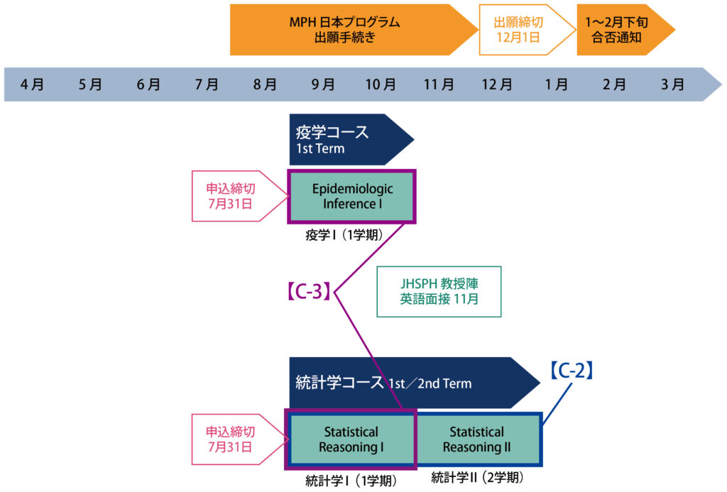 ジョンズホプキンス大学School of Public Health MPH日本